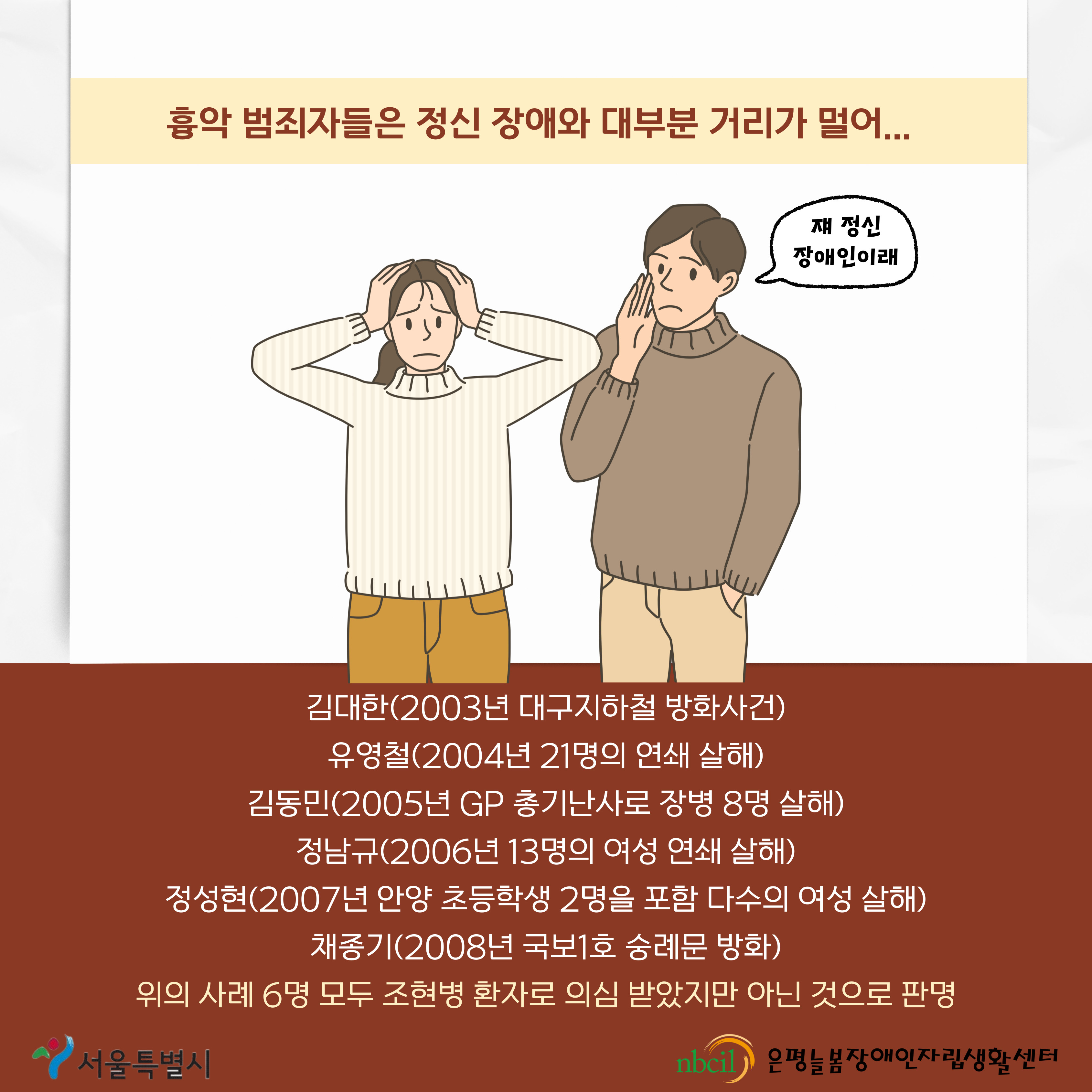 제 1페이지 흉악 범죄자들은 정신 장애와 대부분 거리가 멀어... 김대한 2003년 대구지하철 방화사건 유영철 2004년 21명의 연쇄 살해 김동민 2005년 GP 총기난사로 장병 8명 살해 정남규2005년 13명의 여성 연쇄 살해 정성현 2007년 안양 초등학생 2명을 포함 다수의 여성 살해 채종기 2008년 국보1호 숭례문 방화 앞의 사례 6명 모두 조현병 환자로 의심 받았지만 아닌 것으로 판명