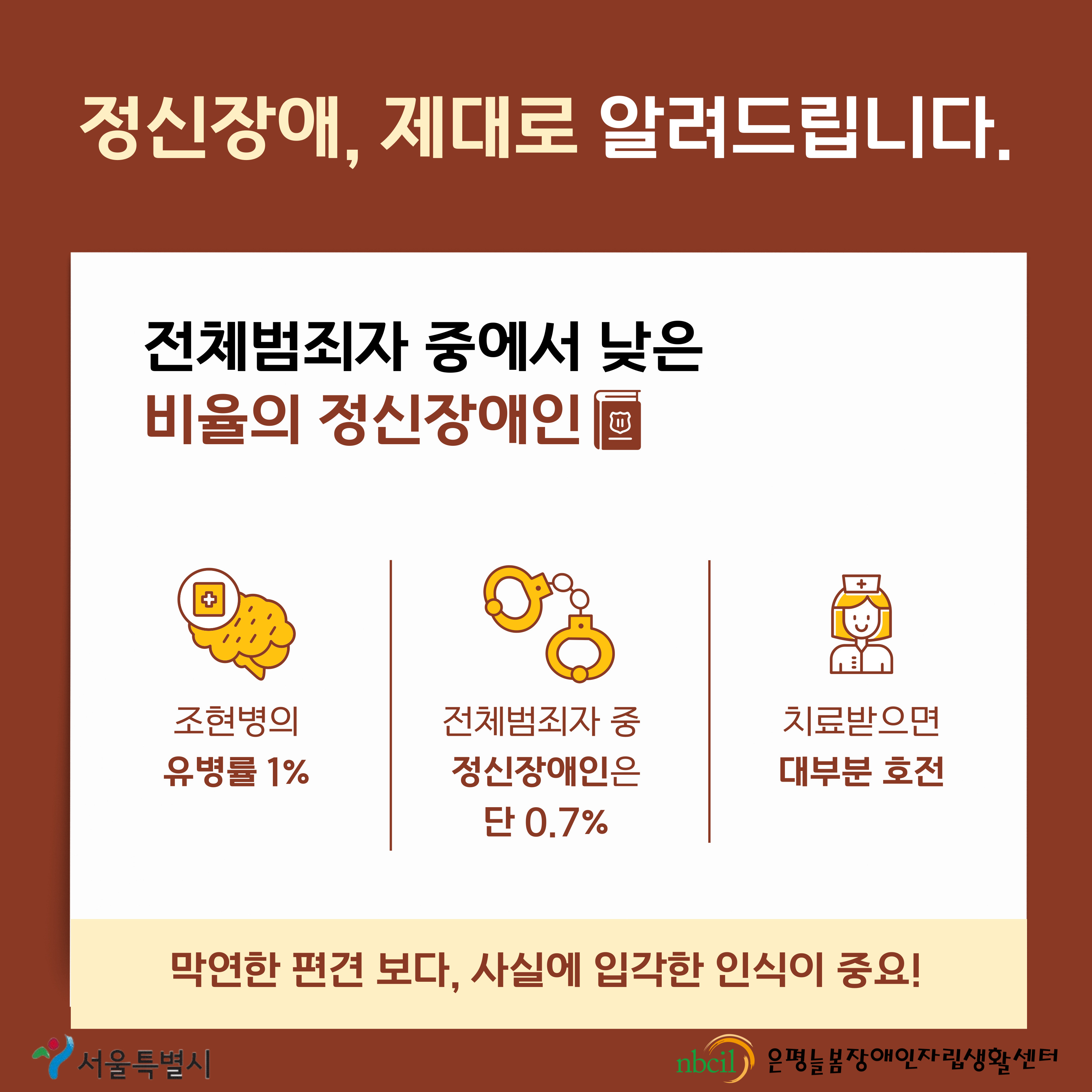 제 5페이지 마지막으로 정신장애에 대해 제대로 알려드리자면 전체범죄자 중에서 정신장애인은 낮은 비율을 차지하고 있으며 조현병의 유병률은 1%인데 반해 전체범죄자 중 정신장애인은 단 0.7%이며 치료받으면 대부분 호전 됩니다. 막연한 편견 보다, 사실에 입각한 인식이 중요하다고 할 수 있겠습니다.
