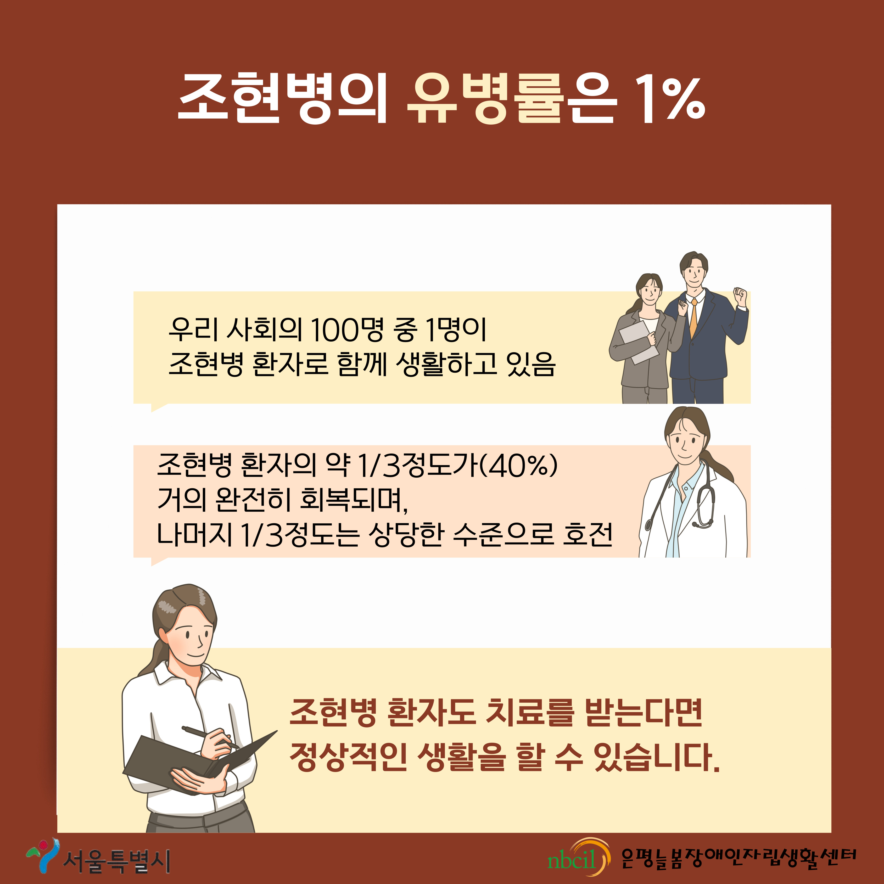 제 3페이지 조현병의 유병률은 1%로 우리 사회의 100명 중 1명이 조현병 환자로 함께 생활하고 있으며 조현병 환자의 약 3분의 1정도 즉 40%가 거의 완전히 회복되며, 나머지 3분의 1정도는 상당한 수준으로 호전된다는 사실을 볼 때 조현병 환자도 치료를 받는다면 정상적인 생활을 할 수 있다는 것을 알 수 있습니다.